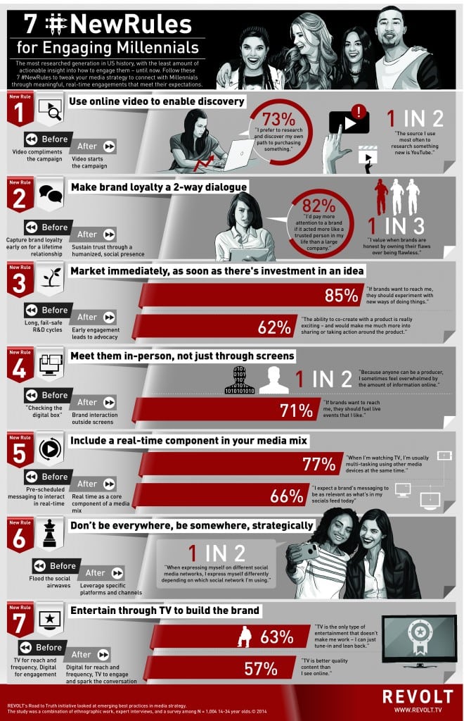 EXCLUSIVE: Revolt TV Presents 7 Rules for Marketing to Millennials