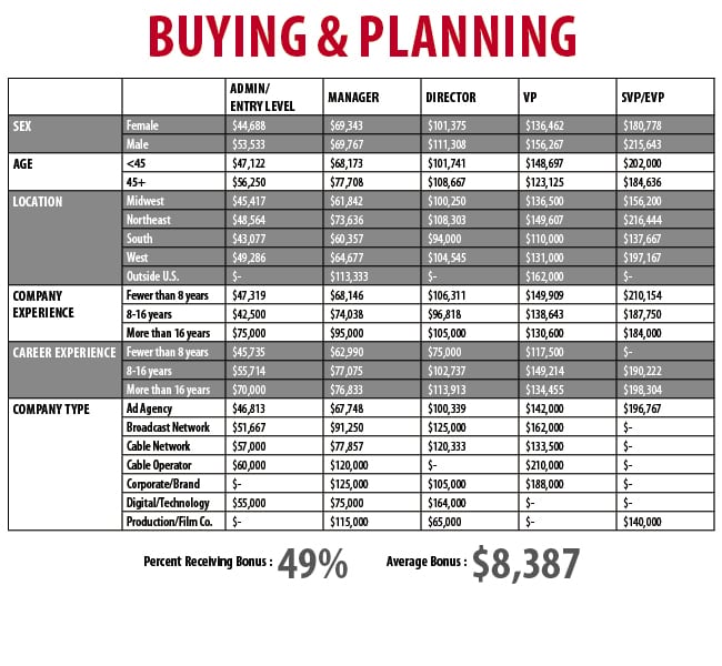 BuyingPlanning_Chart