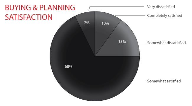 BuyingPlanning_Satisfaction_Pie