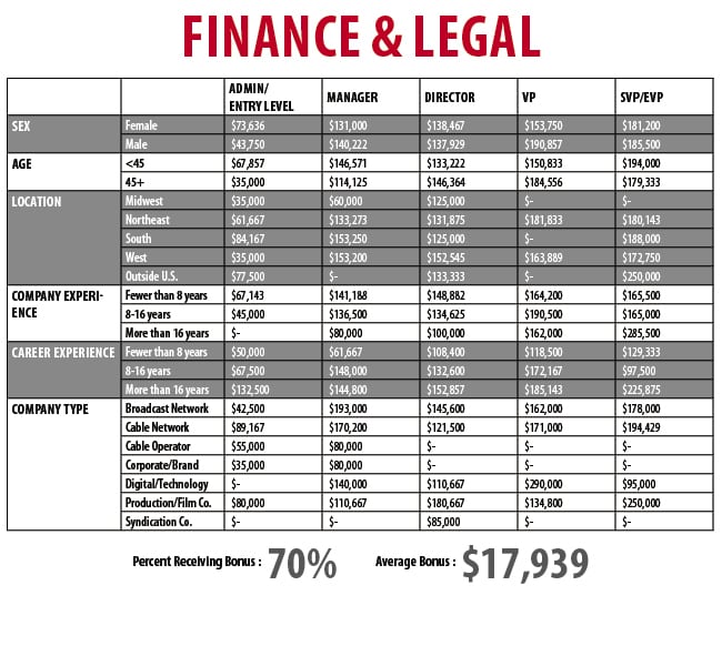 FinanceLegal_Chart