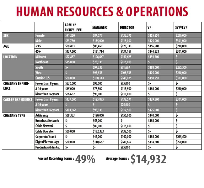 HR_Op_Chart