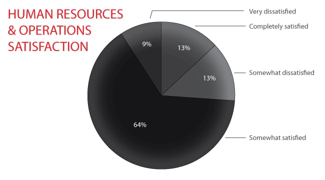 HR_Op_Satisfaction_Pie