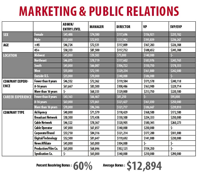 MarketingPR_Chart