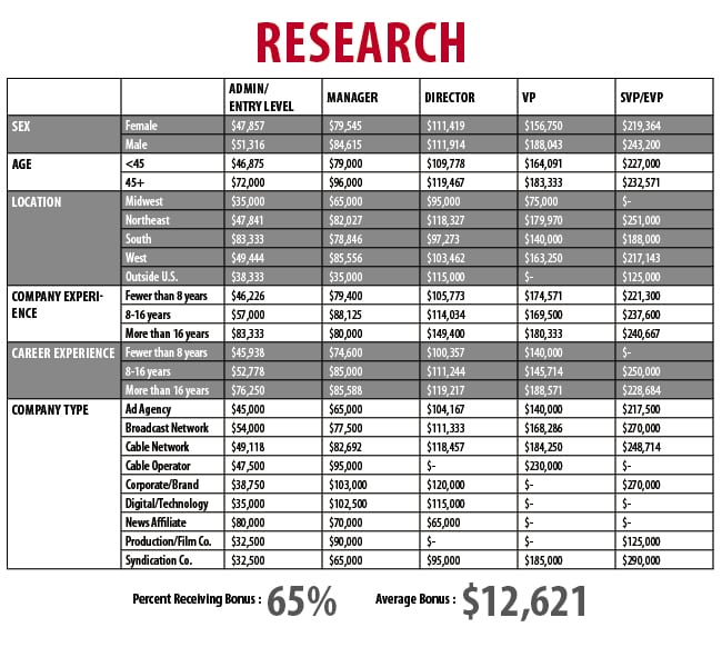 Research_Chart