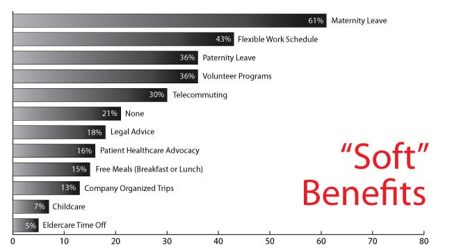 SoftBenefits_BarGraph