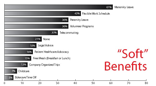 SoftBenefits_BarGraph