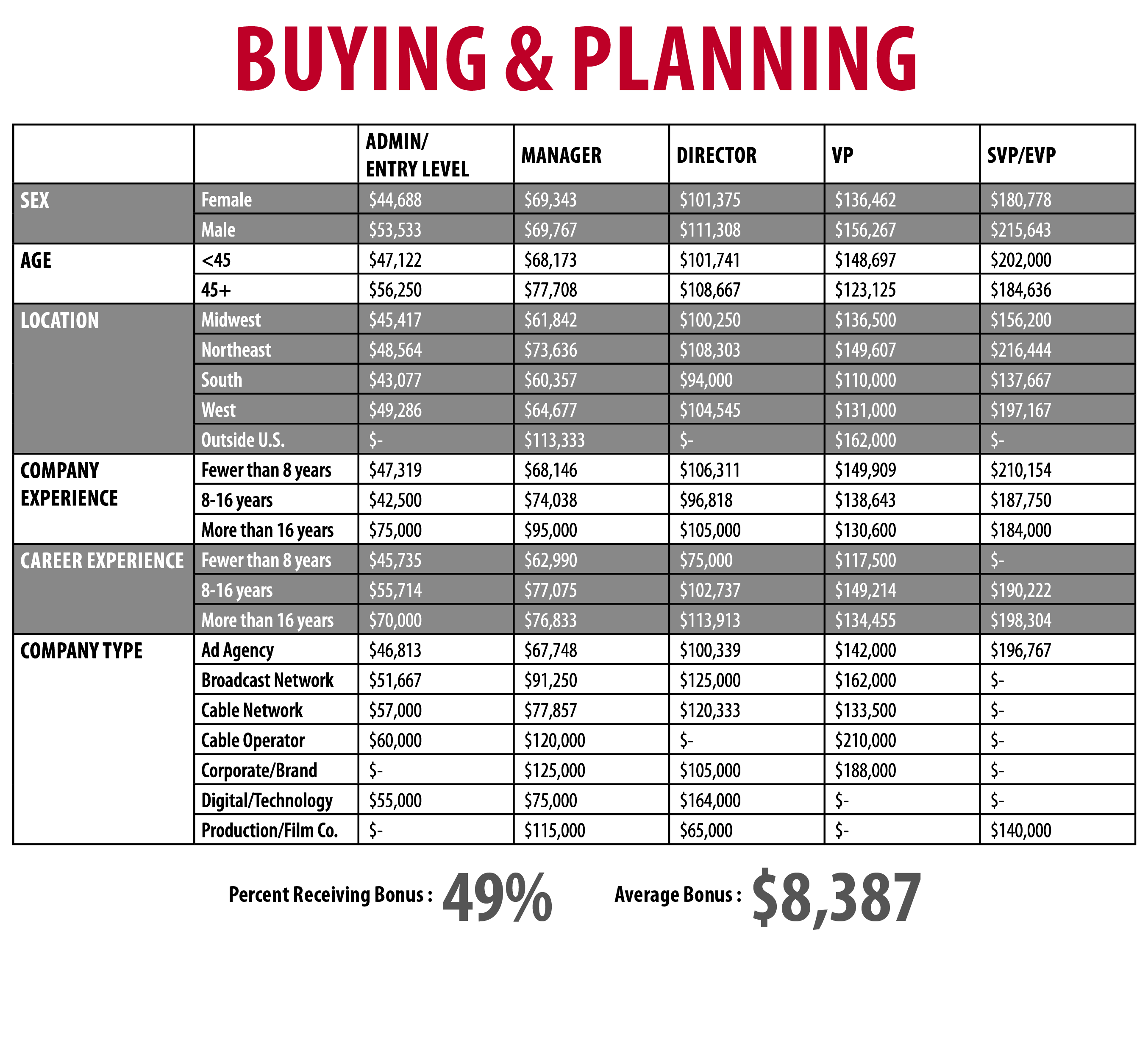 BuyingPlanning_Chart_Outlined