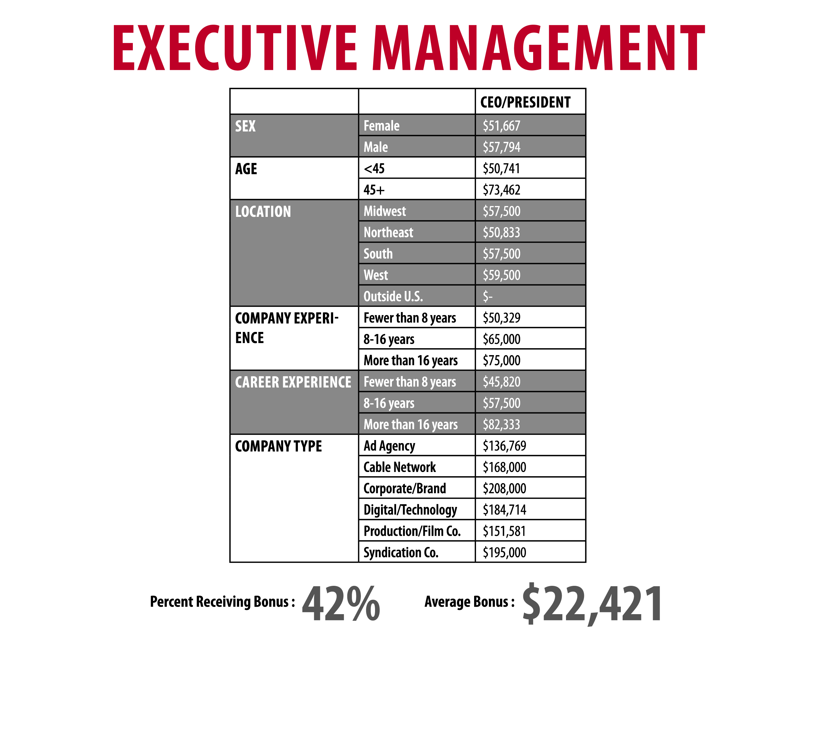 ExecutiveManagement_Chart_Outlined
