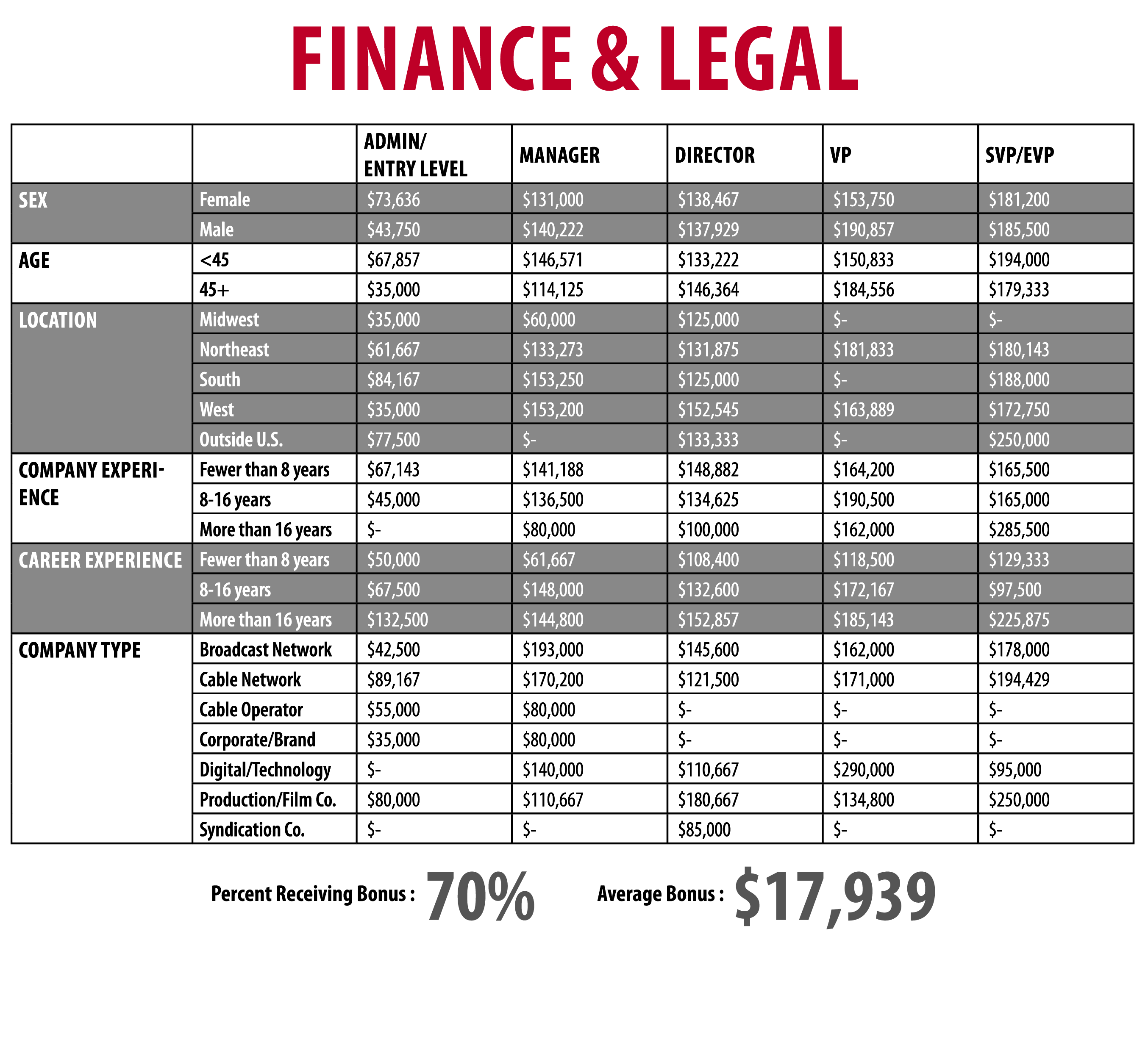 FinanceLegal_Chart_Outlined