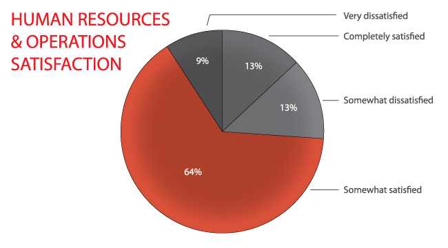 HR_Op_Satisfaction_Pie_Outlined