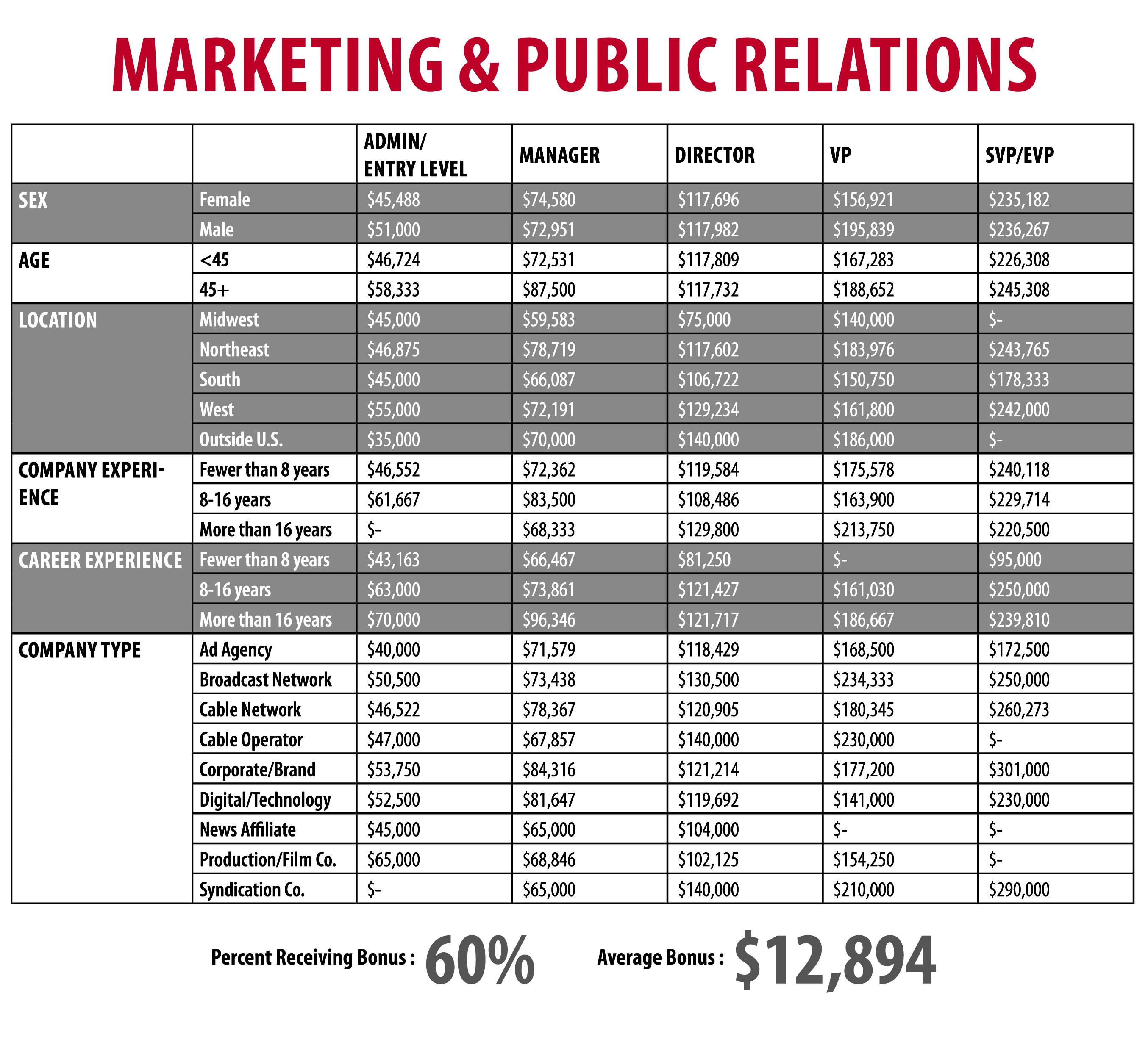 MarketingPR_Chart_Outlined