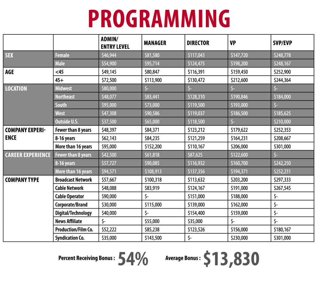 Programming_Chart_Outlined - Cynopsis Media