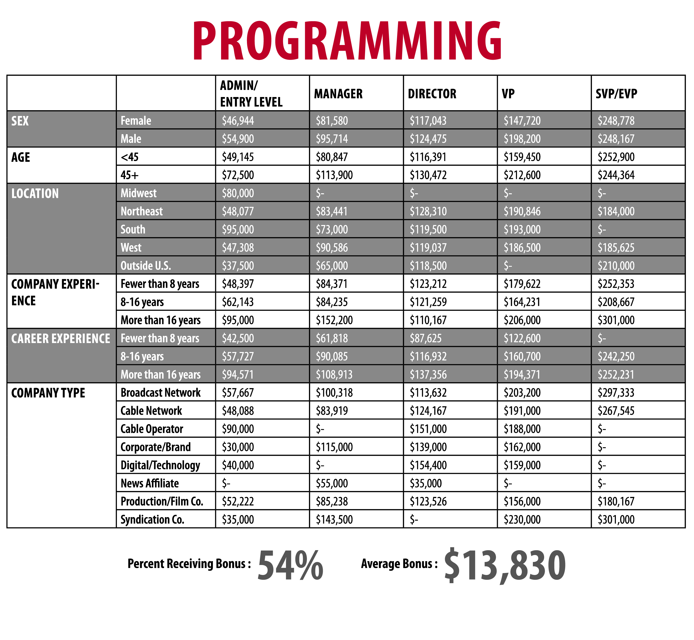 Programming_Chart_Outlined