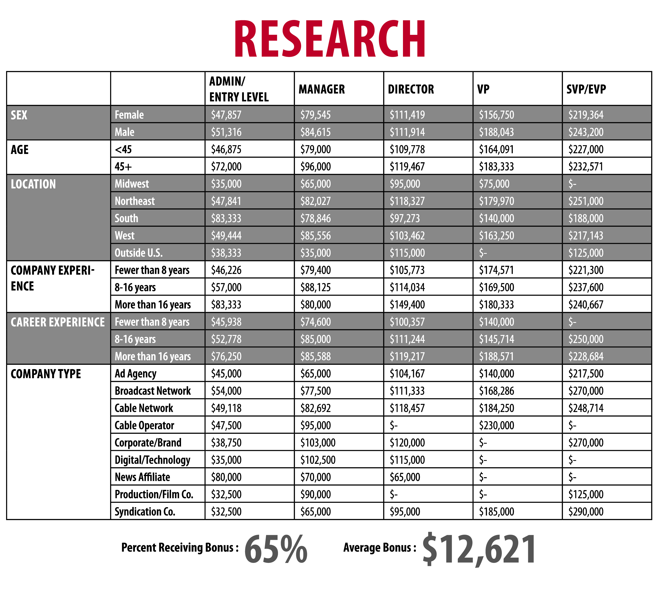 Research_Chart_Outlined