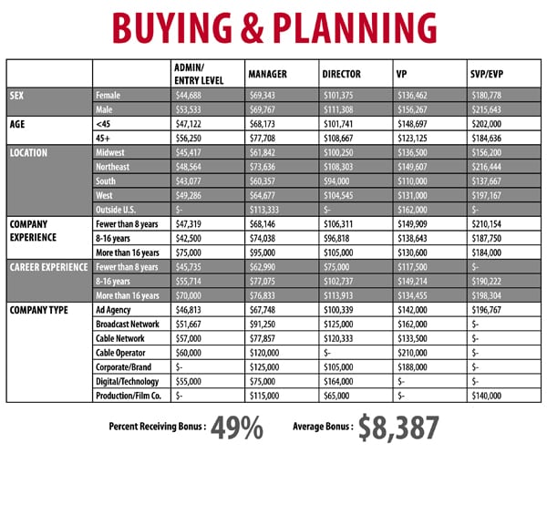Sal Survey BuyingPlanning_Chart_Outlined