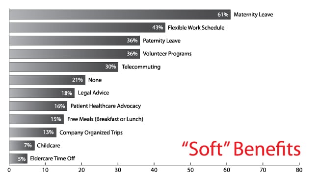 SoftBenefits_BarGraph_Outlined