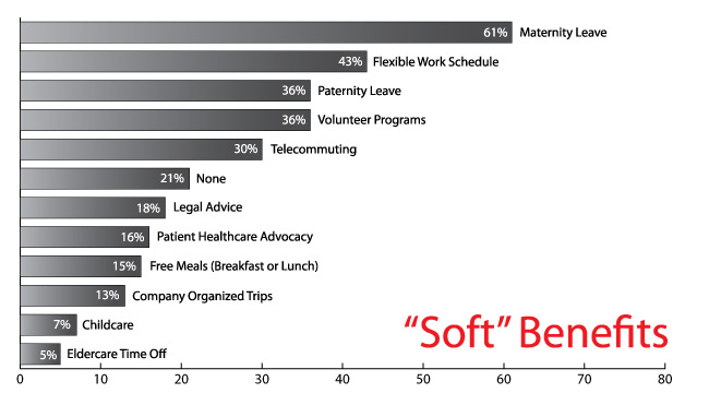 SoftBenefits_BarGraph_Outlined