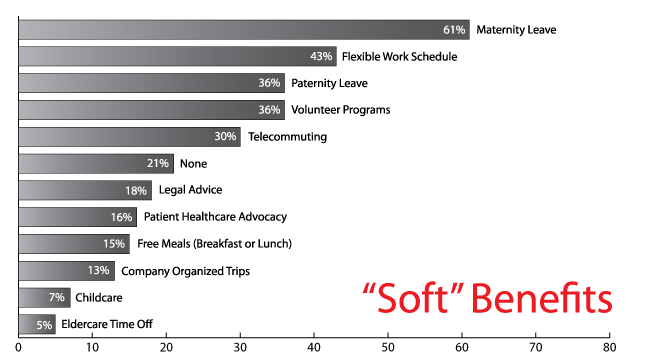 SoftBenefits_BarGraph_Outlined