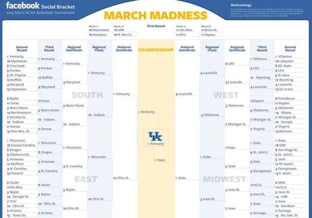 facebookncaa