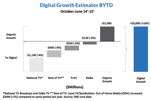 DigiGrowth