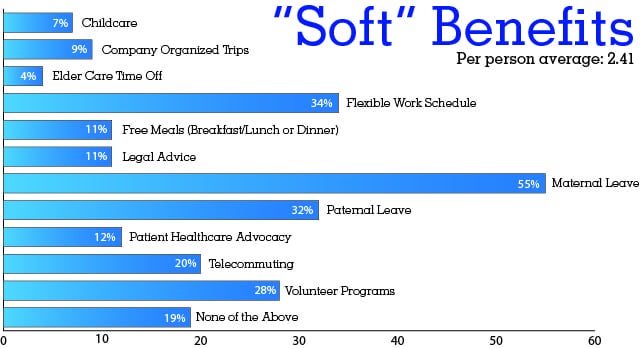 BarGraph_SoftBenefits_2015 – Copy