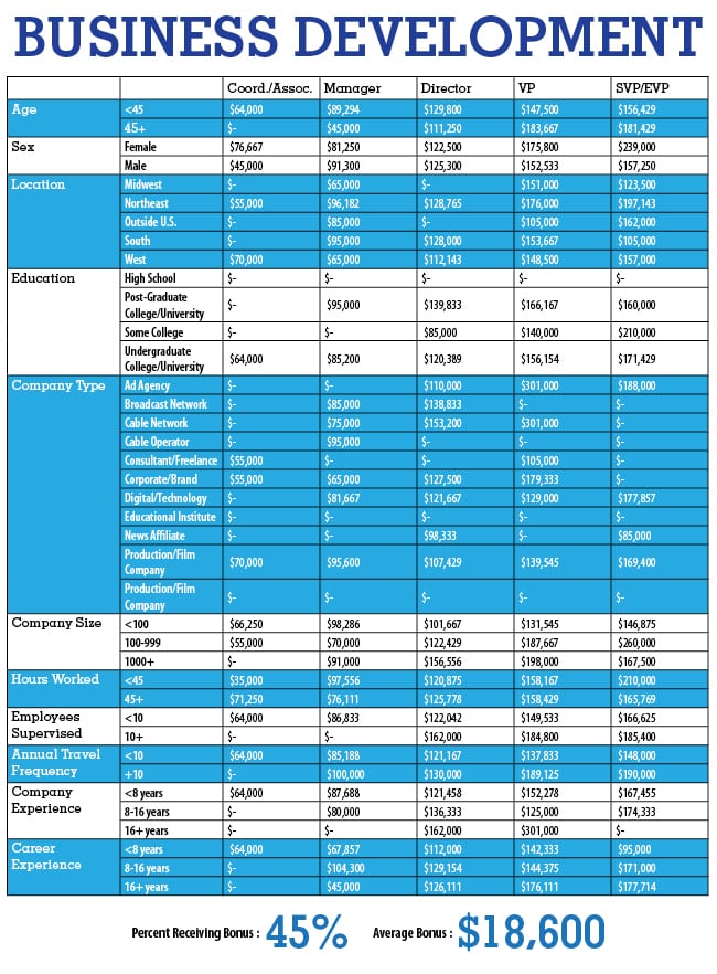 Chart_Business Development_2015 – Copy