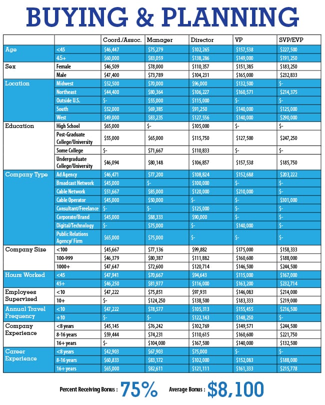 Chart_BuyingPlanning_2015