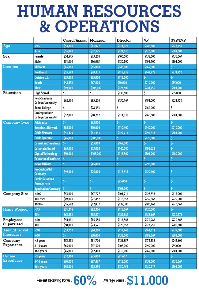 Chart_HR Operations_2015