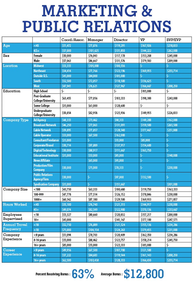 Chart_Marketing PR_2015