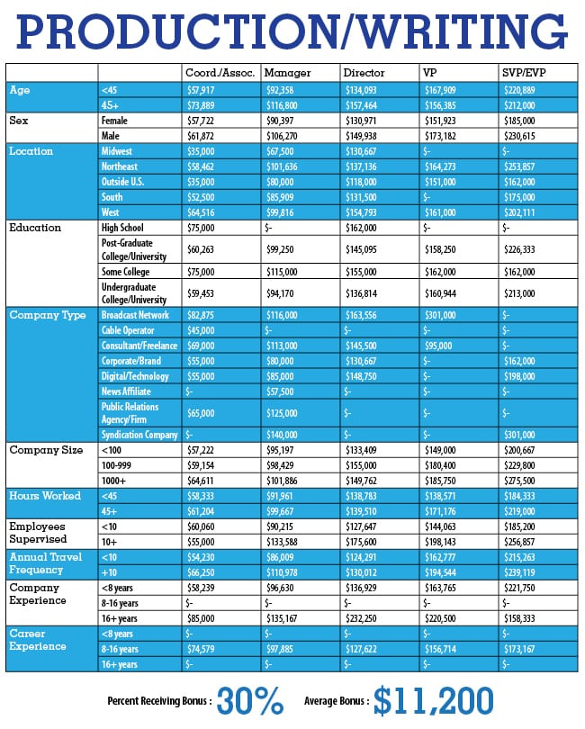 Chart_ProductionWriting_2015