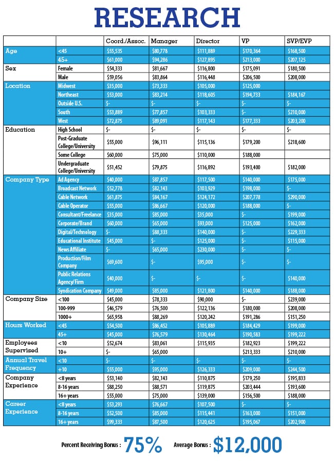 Chart_Research_2015