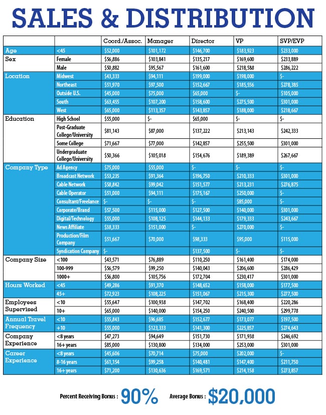Chart_SaleDistribution_2015