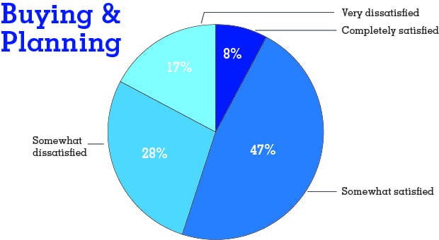PieChart_BuyingPlanning