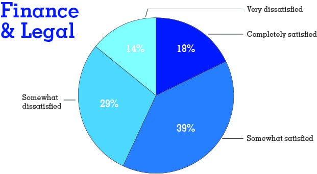 PieChart_FinanceLegal