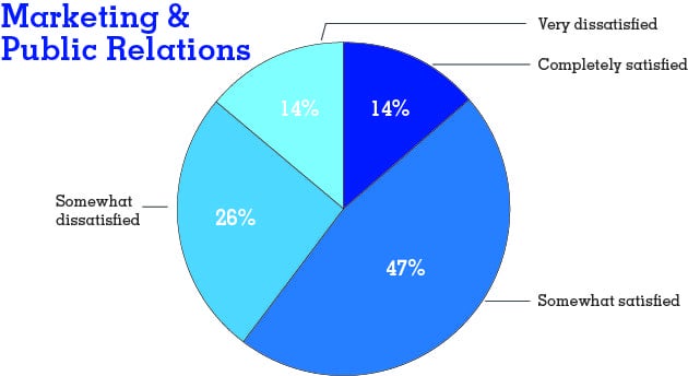 PieChart_Marketing PR