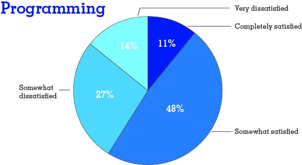 PieChart_Programming