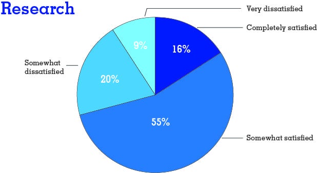 PieChart_Research