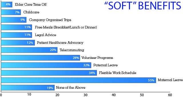 SoftBenefits_with_no_average_verbiage