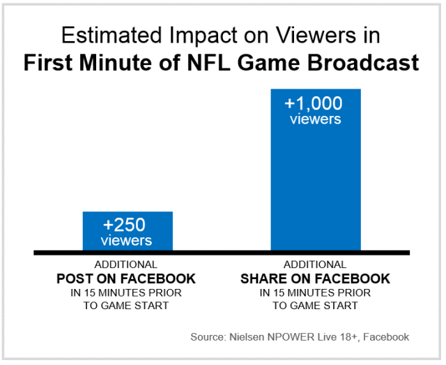 facebooknfl