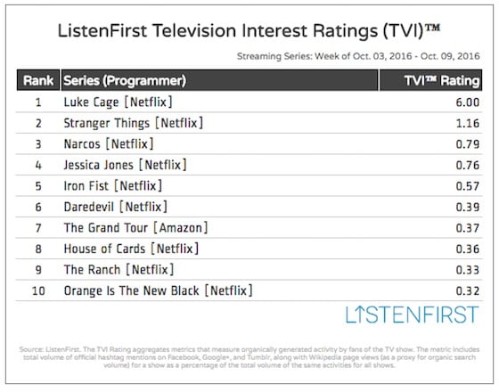 LitstenFirst 10-12 Streaming Only