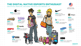 esportsbrands