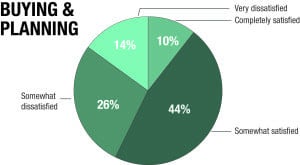 Buying & Planning 2016
