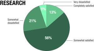2016 Research Pie Chart