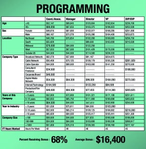 2016 Programming Chart