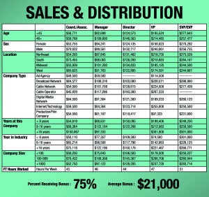 2016 Sales & Distribution Chart
