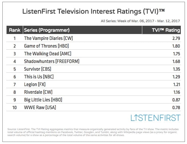 ListenFirst – TVI All Series – 3.13.17