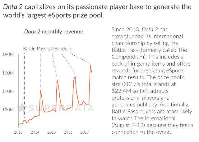 Legendary Heroes - SteamSpy - All the data and stats about Steam games