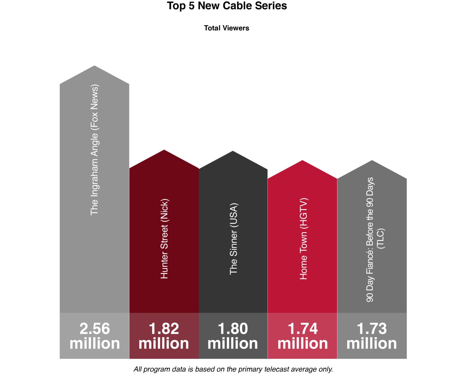Top 5 New Cable Series