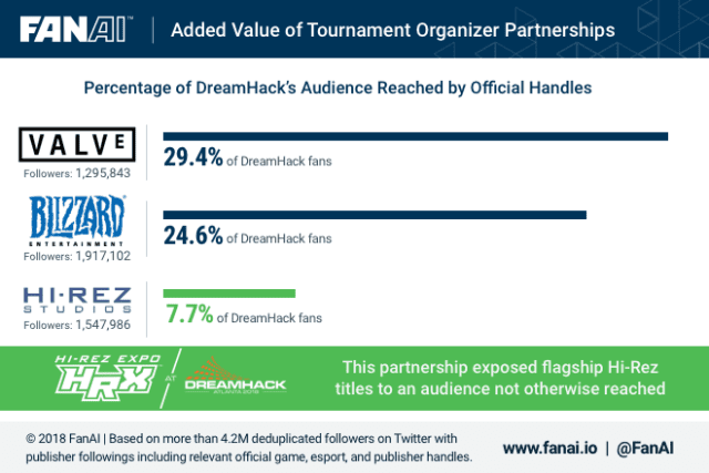 FPX vs. G2 Statistics Comparison Infographics : r/leagueoflegends