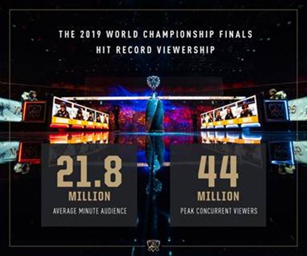 Brawl Stars World Finals 2022 set record for viewership